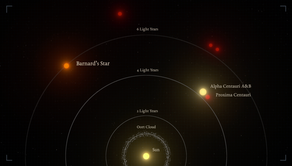 Un planeta en órbita a la Estrella de Barnard – A. Suárez Mascareño